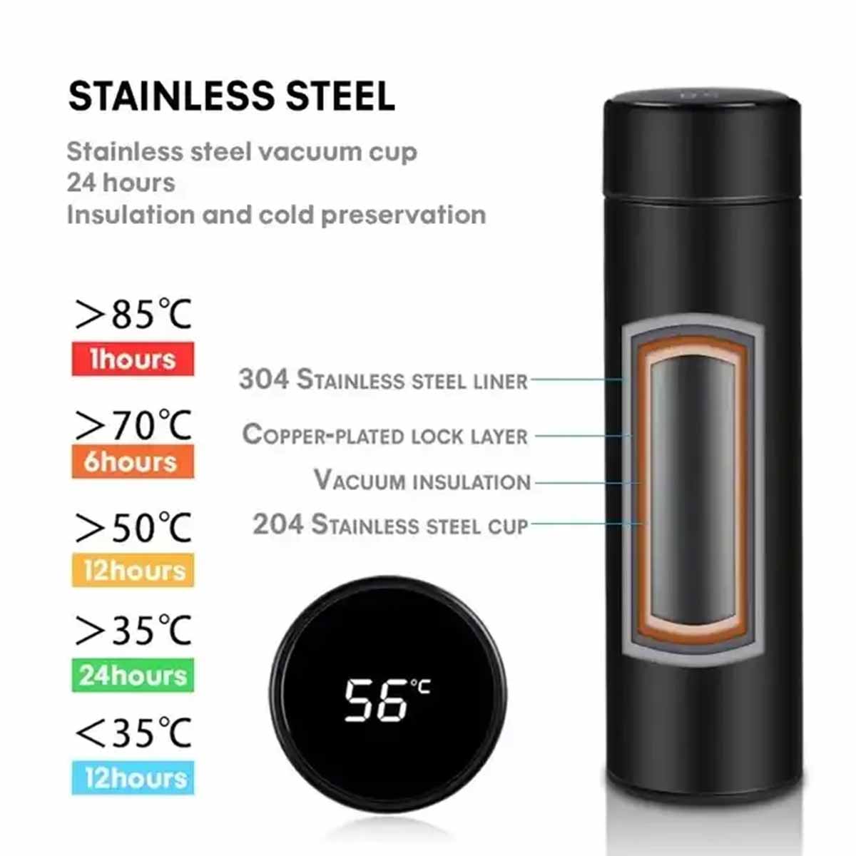 Stainless Steel Water Bottle with Temperature display - Golden